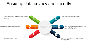 How Does FreeBrightSoft.com Ensure Data Security and Privacy
